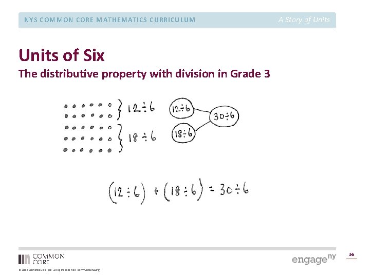 NYS COMMON CORE MATHEMATICS CURRICULUM A Story of Units of Six The distributive property