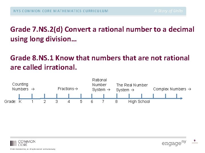 A Story of Units NYS COMMON CORE MATHEMATICS CURRICULUM Grade 7. NS. 2(d) Convert