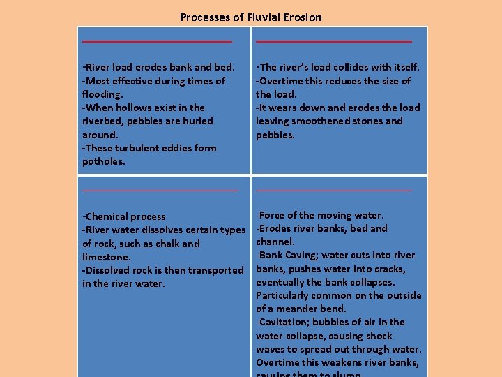 Processes of Fluvial Erosion _________________________ -River load erodes bank and bed. -The river’s load