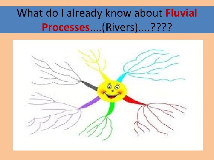 What do I already know about Fluvial Processes. . (Rivers). . ? ? 