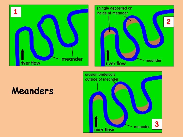 1 2 Meanders 3 