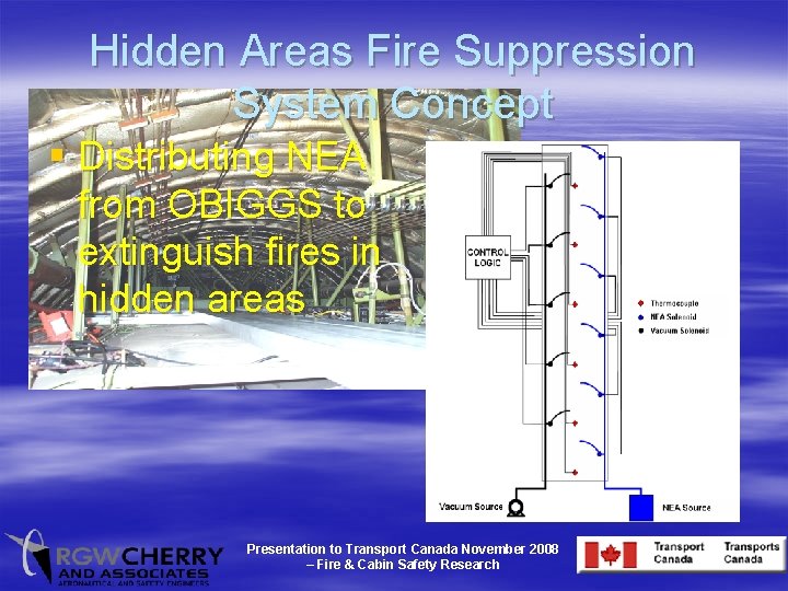 Hidden Areas Fire Suppression System Concept § Distributing NEA from OBIGGS to extinguish fires