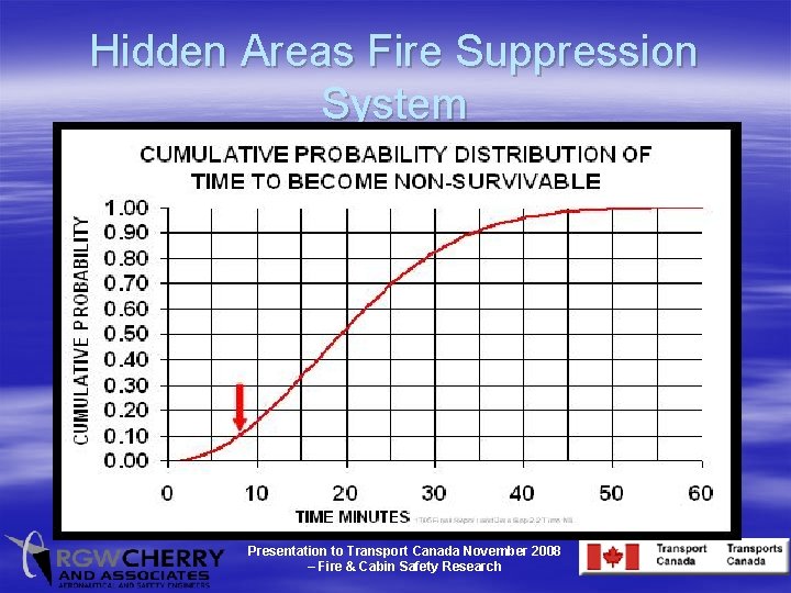 Hidden Areas Fire Suppression System Performance Presentation to Transport Canada November 2008 – Fire