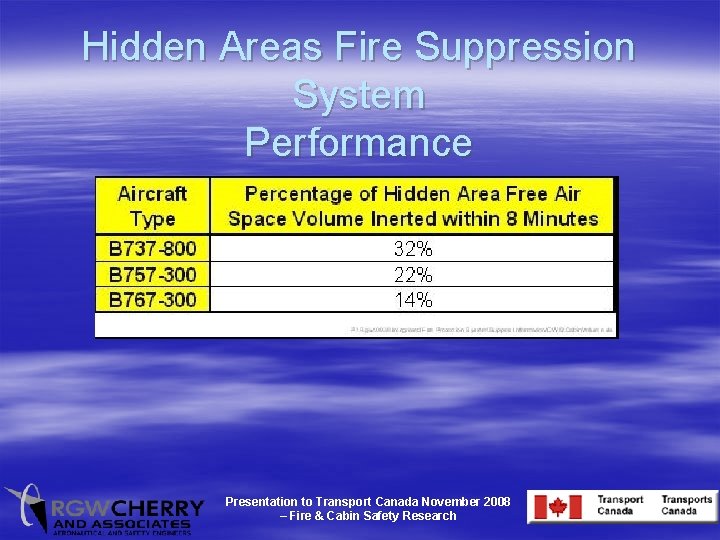 Hidden Areas Fire Suppression System Performance Presentation to Transport Canada November 2008 – Fire