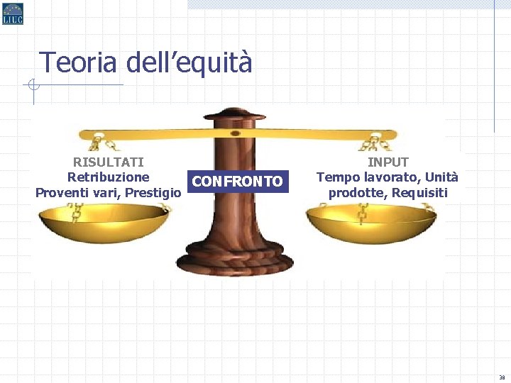 Teoria dell’equità RISULTATI Retribuzione CONFRONTO Proventi vari, Prestigio INPUT Tempo lavorato, Unità prodotte, Requisiti