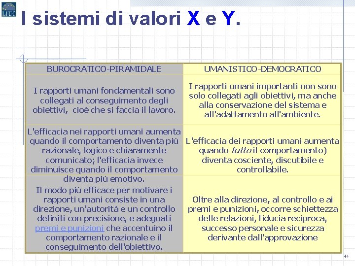 I sistemi di valori X e Y. BUROCRATICO-PIRAMIDALE UMANISTICO-DEMOCRATICO I rapporti umani fondamentali sono