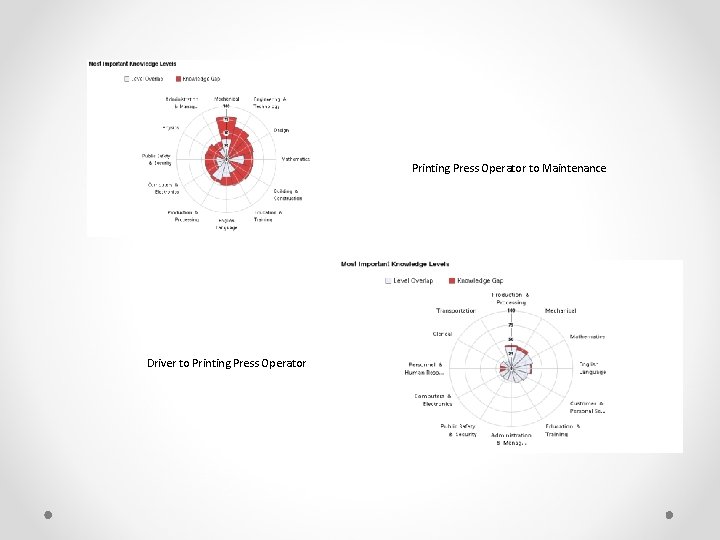Printing Press Operator to Maintenance Driver to Printing Press Operator 