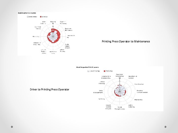 Printing Press Operator to Maintenance Driver to Printing Press Operator 