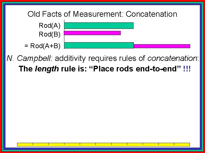 Old Facts of Measurement: Concatenation Rod(A) Rod(B) = Rod(A+B) N. Campbell: additivity requires rules