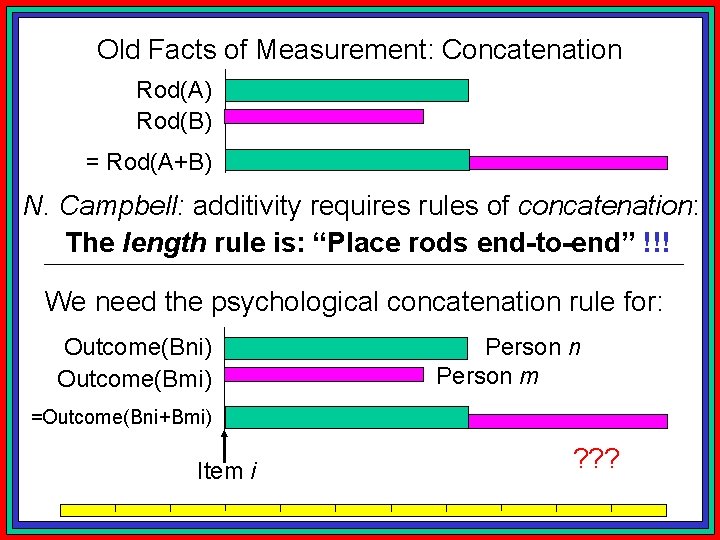 Old Facts of Measurement: Concatenation Rod(A) Rod(B) = Rod(A+B) N. Campbell: additivity requires rules