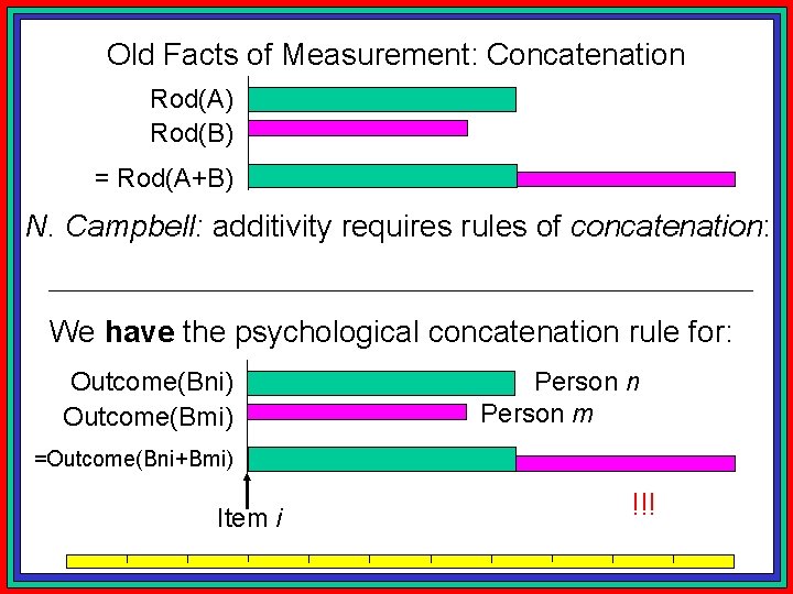 Old Facts of Measurement: Concatenation Rod(A) Rod(B) = Rod(A+B) N. Campbell: additivity requires rules