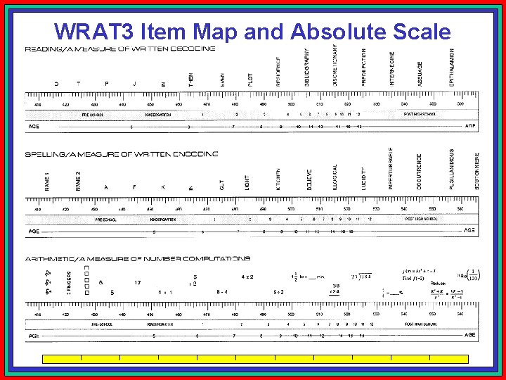 WRAT 3 Item Map and Absolute Scale 