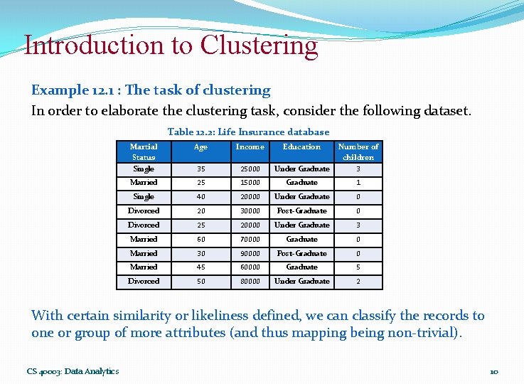 Introduction to Clustering Example 12. 1 : The task of clustering In order to