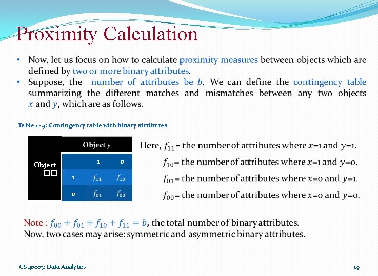 Proximity Calculation Table 12. 3: Contingency table with binary attributes Object �� 1 0