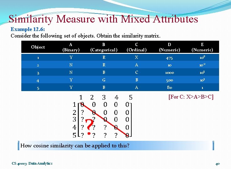 Similarity Measure with Mixed Attributes Example 12. 6: Consider the following set of objects.