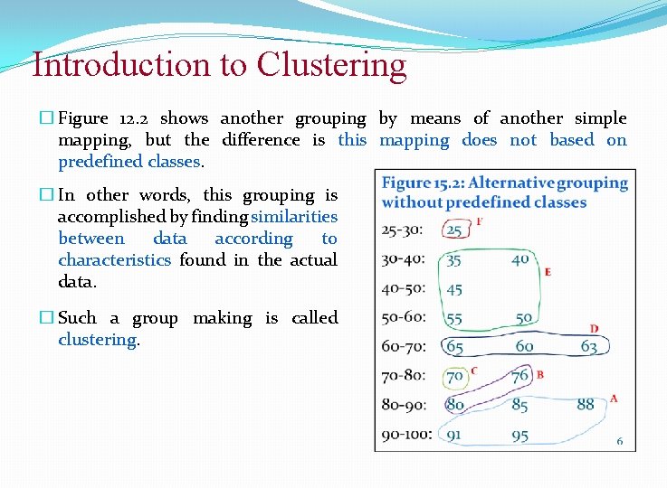Introduction to Clustering � Figure 12. 2 shows another grouping by means of another