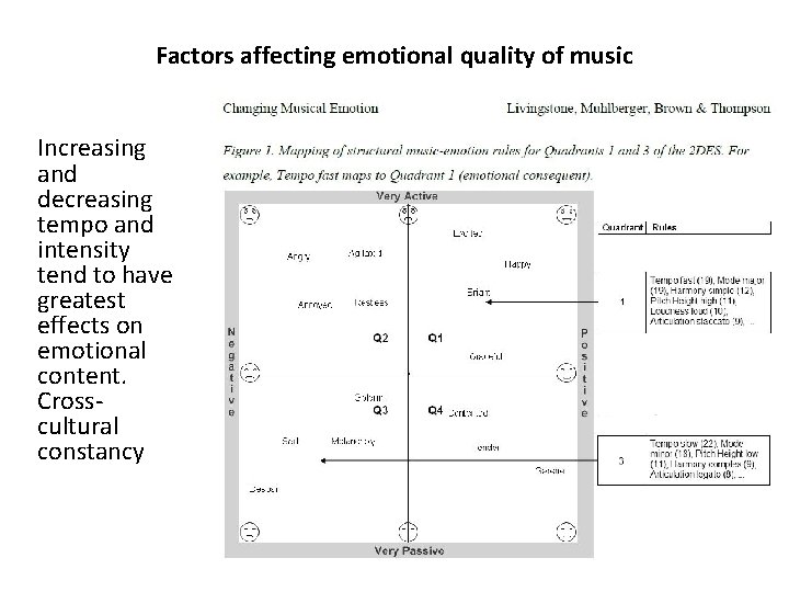 Factors affecting emotional quality of music Increasing and decreasing tempo and intensity tend to