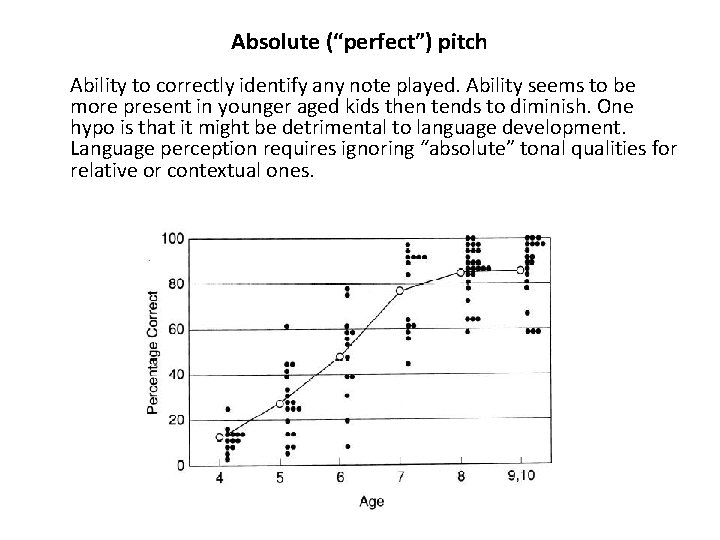 Absolute (“perfect”) pitch Ability to correctly identify any note played. Ability seems to be