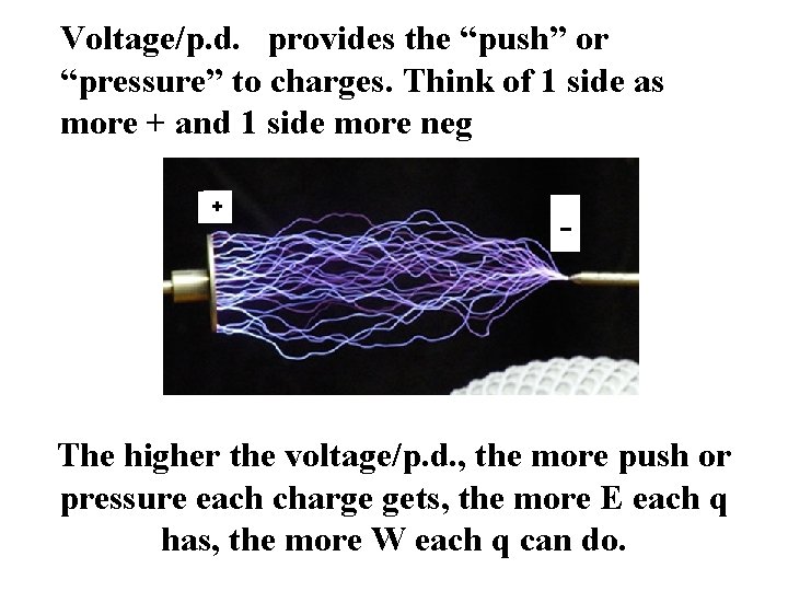 Voltage/p. d. provides the “push” or “pressure” to charges. Think of 1 side as