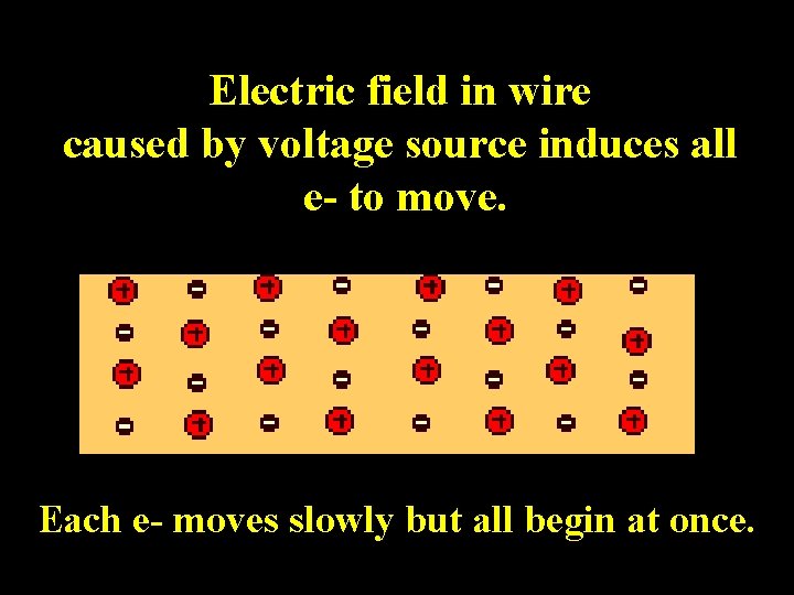 Electric field in wire caused by voltage source induces all e- to move. Each