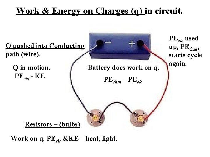 Work & Energy on Charges (q) in circuit. Q pushed into Conducting path (wire).