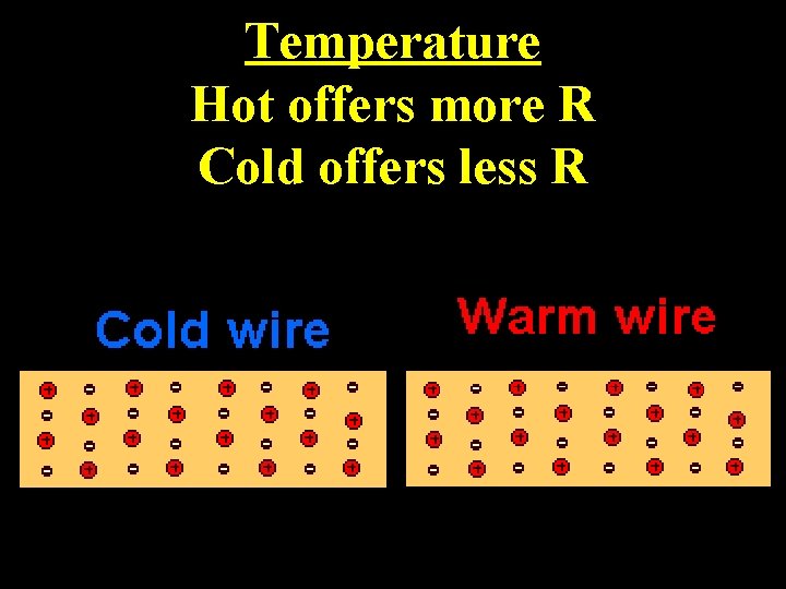 Temperature Hot offers more R Cold offers less R 