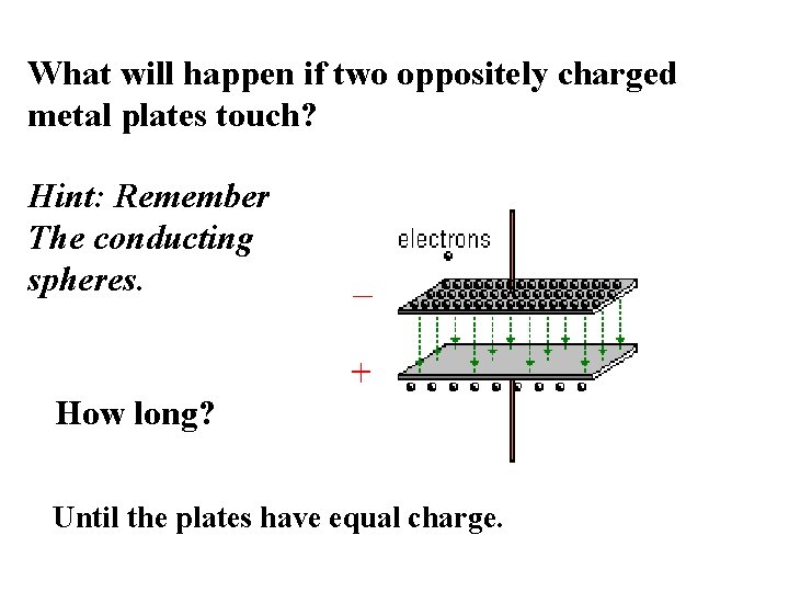 What will happen if two oppositely charged metal plates touch? Hint: Remember The conducting