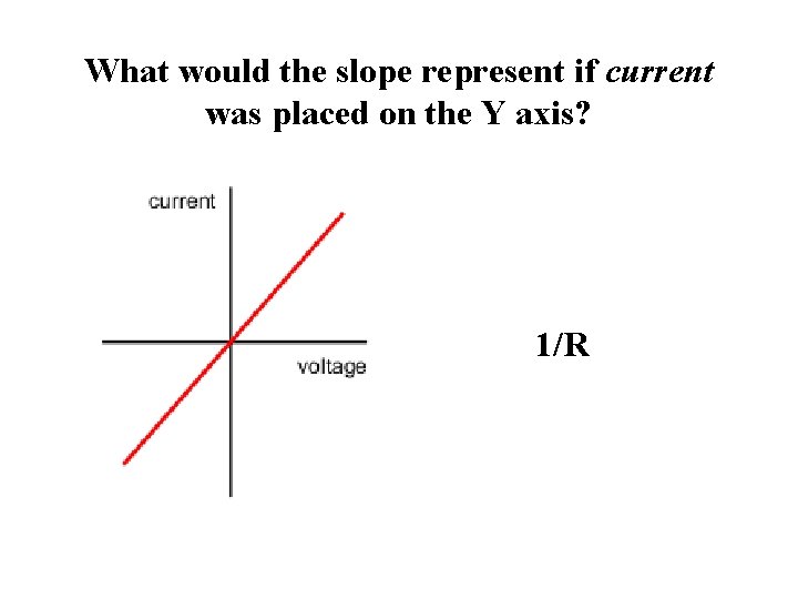 What would the slope represent if current was placed on the Y axis? 1/R