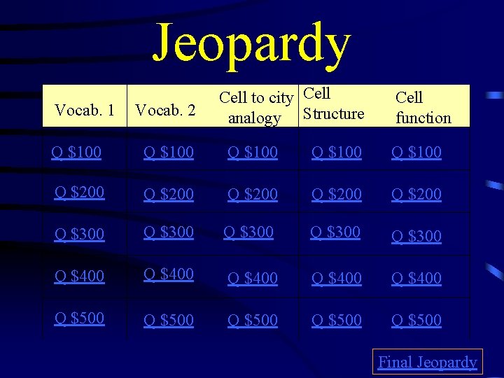 Jeopardy Vocab. 1 Vocab. 2 Cell to city Cell analogy Structure Cell function Q