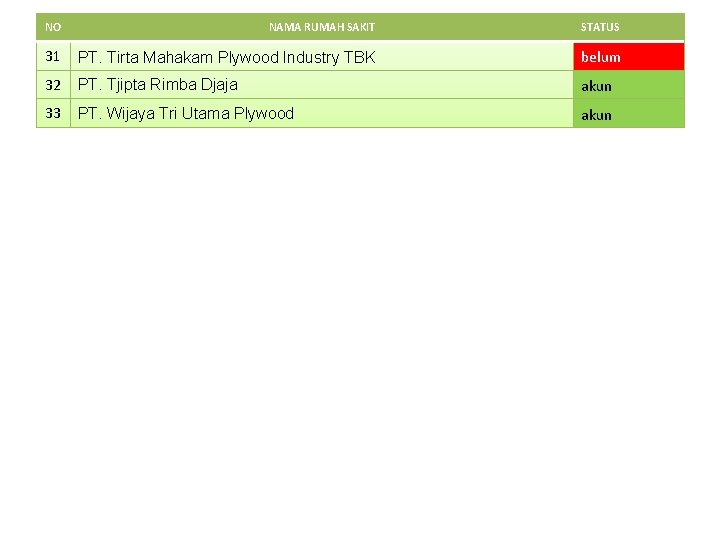 NO NAMA RUMAH SAKIT STATUS 31 PT. Tirta Mahakam Plywood Industry TBK belum 32