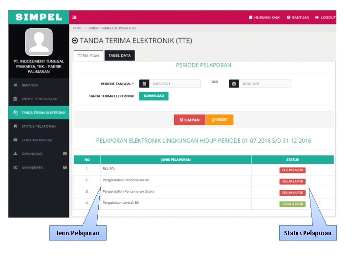 Jenis Pelaporan Status Pelaporan 