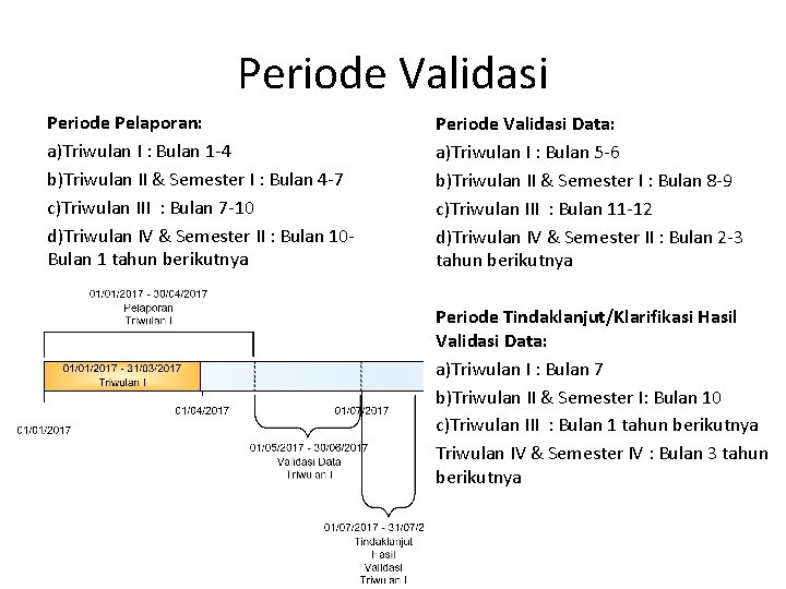 Periode Validasi Periode Pelaporan: a)Triwulan I : Bulan 1 -4 b)Triwulan II & Semester