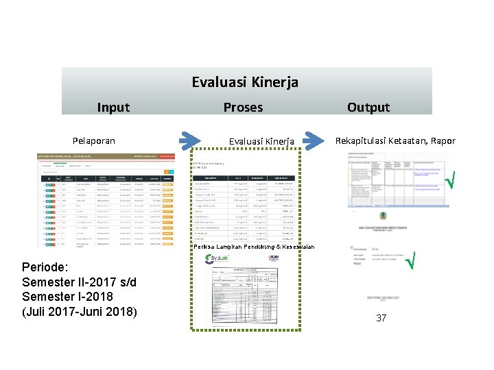 Evaluasi Kinerja Input Pelaporan Proses Evaluasi Kinerja Output Rekapitulasi Ketaatan, Rapor Periksa kelengkapan data