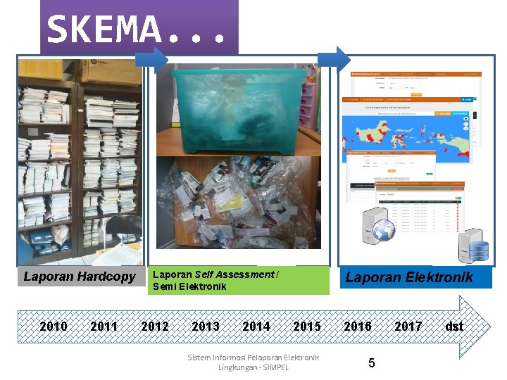 SKEMA. . . Laporan Hardcopy 2010 2011 Laporan Self Assessment / Semi Elektronik 2012