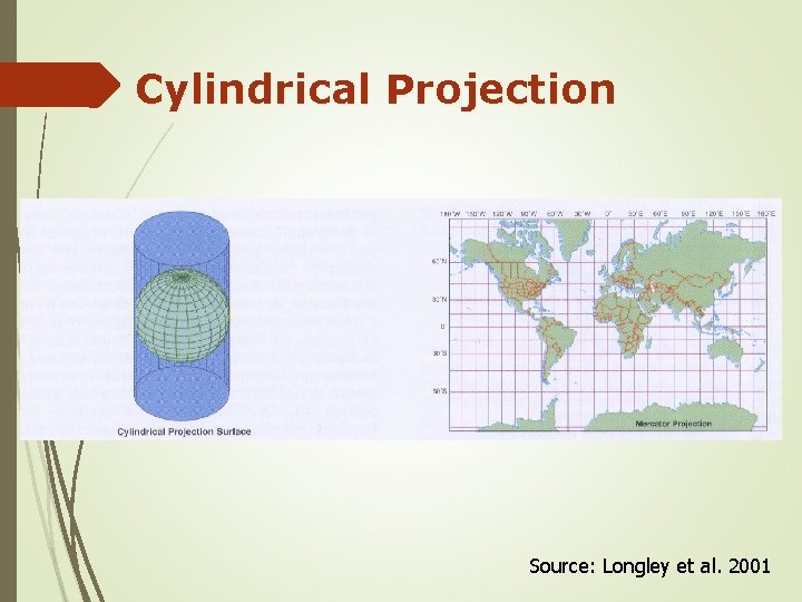 Cylindrical Projection Source: Longley et al. 2001 