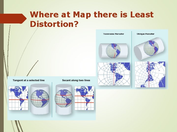 Where at Map there is Least Distortion? 