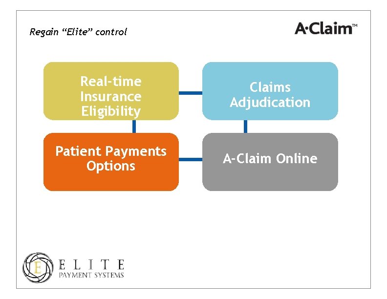 Regain “Elite” control Real-time Insurance Eligibility Claims Adjudication Patient Payments Options A-Claim Online 