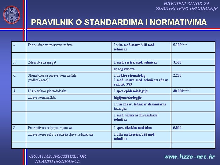 HRVATSKI ZAVOD ZA ZDRAVSTVENO OSIGURANJE PRAVILNIK O STANDARDIMA I NORMATIVIMA 4. Patronažna zdravstvena zaštita