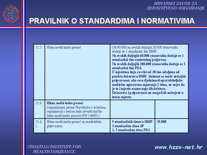 HRVATSKI ZAVOD ZA ZDRAVSTVENO OSIGURANJE PRAVILNIK O STANDARDIMA I NORMATIVIMA 11. 5. Hitna medicinska