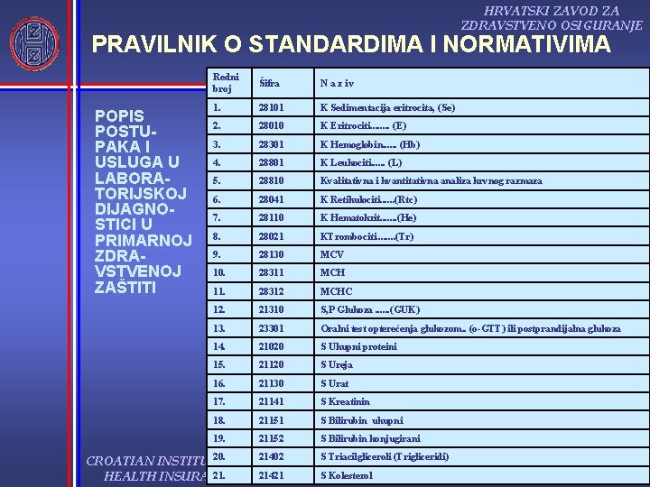 HRVATSKI ZAVOD ZA ZDRAVSTVENO OSIGURANJE PRAVILNIK O STANDARDIMA I NORMATIVIMA POPIS POSTU PAKA I