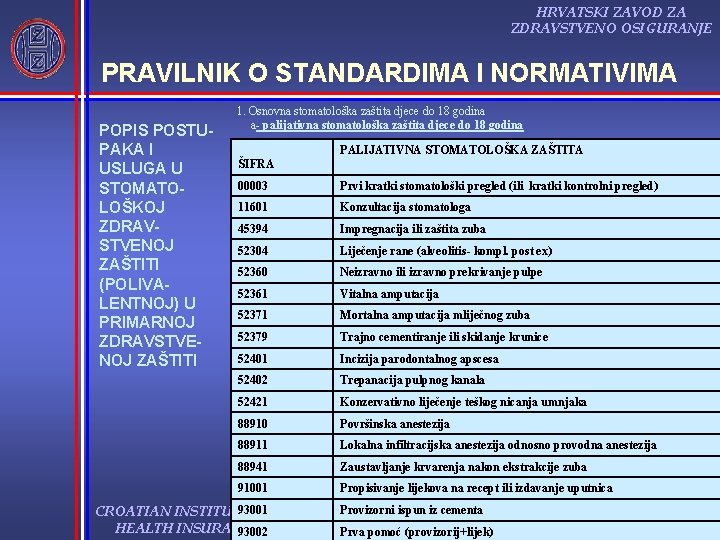 HRVATSKI ZAVOD ZA ZDRAVSTVENO OSIGURANJE PRAVILNIK O STANDARDIMA I NORMATIVIMA POPIS POSTU PAKA I