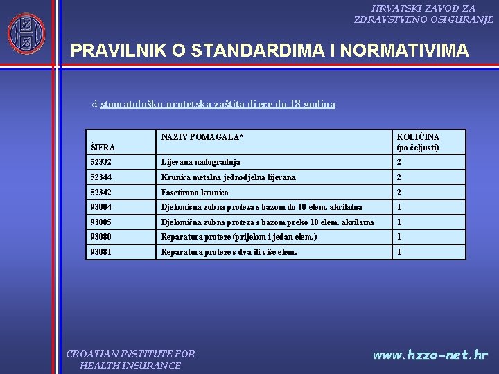 HRVATSKI ZAVOD ZA ZDRAVSTVENO OSIGURANJE PRAVILNIK O STANDARDIMA I NORMATIVIMA d-stomatološko-protetska zaštita djece do