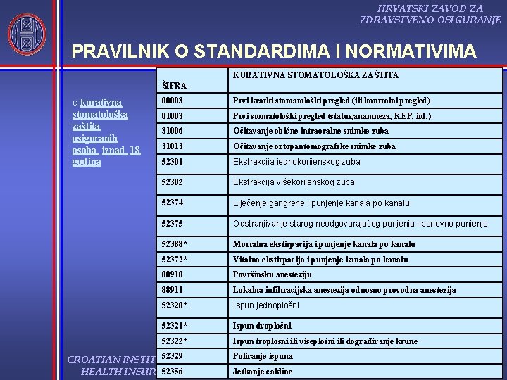 HRVATSKI ZAVOD ZA ZDRAVSTVENO OSIGURANJE PRAVILNIK O STANDARDIMA I NORMATIVIMA KURATIVNA STOMATOLOŠKA ZAŠTITA c-kurativna