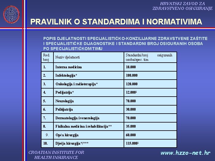 HRVATSKI ZAVOD ZA ZDRAVSTVENO OSIGURANJE PRAVILNIK O STANDARDIMA I NORMATIVIMA POPIS DJELATNOSTI SPECIJALISTIČKO KONZILIJARNE