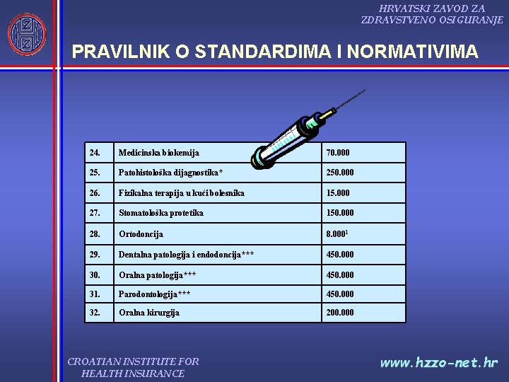 HRVATSKI ZAVOD ZA ZDRAVSTVENO OSIGURANJE PRAVILNIK O STANDARDIMA I NORMATIVIMA 24. Medicinska biokemija 70.