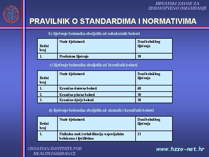 HRVATSKI ZAVOD ZA ZDRAVSTVENO OSIGURANJE PRAVILNIK O STANDARDIMA I NORMATIVIMA b) liječenje bolesnika oboljelih