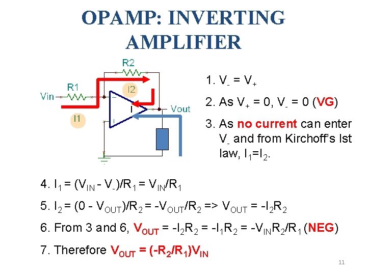 OPAMP: INVERTING AMPLIFIER 1. V- = V+ 2. As V+ = 0, V- =