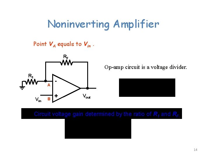 Noninverting Amplifier Point VA equals to Vin. RF Op-amp circuit is a voltage divider.