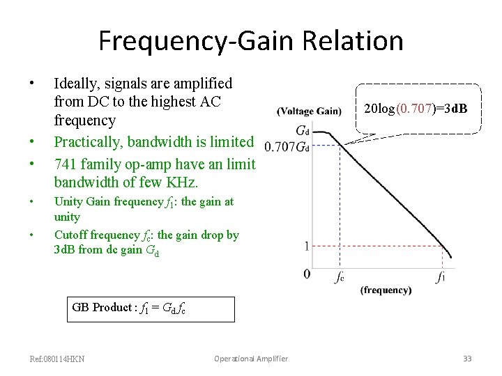 Frequency-Gain Relation • • • Ideally, signals are amplified from DC to the highest