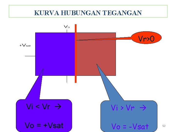 KURVA HUBUNGAN TEGANGAN Vr>0 Vi < Vr Vi > Vr Vo = +Vsat Vo